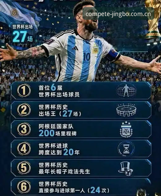 梅西世界杯17球超越纪录指南：从数据角度拆解阿根廷球王的每一步破局