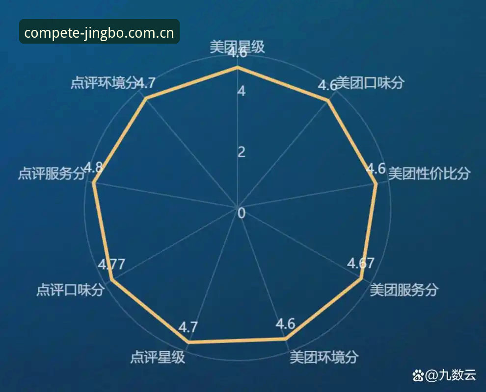 竞博JBO体育数据对比详解：帮你从多个平台中做出现场判断